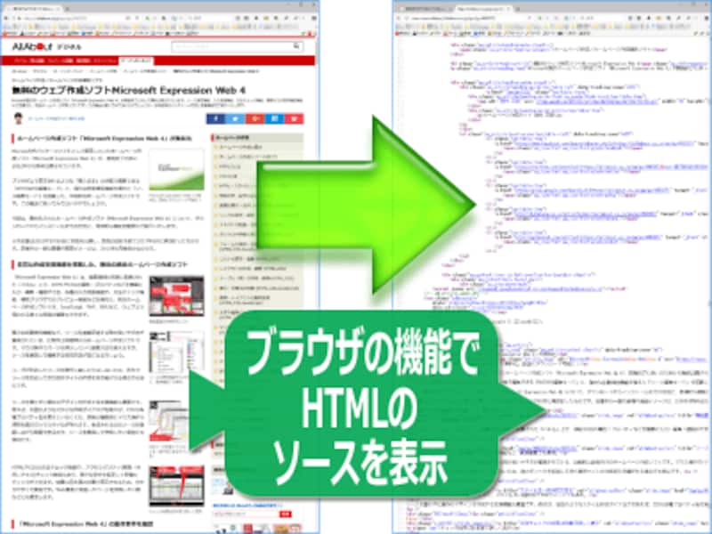ウェブページはHTMLで作られている