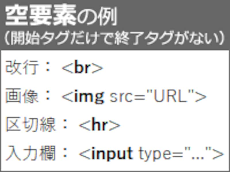 2 3 Htmlとは 初心者でもわかる書き方入門 ホームページ作成 All About