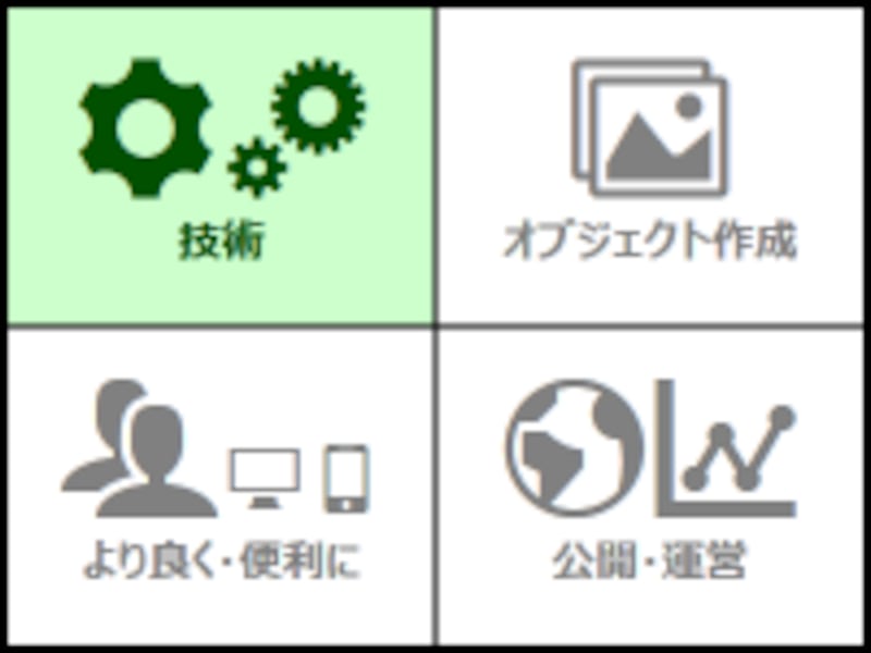 ホームページ作成に必要な4つの基礎知識 ホームページ作成 All About