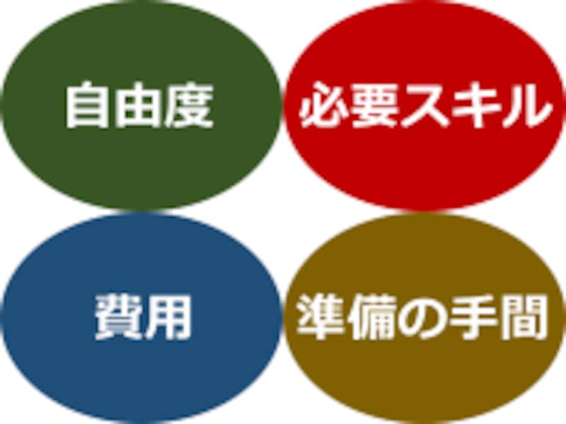 ホームページの作り方を選ぶ基準4例