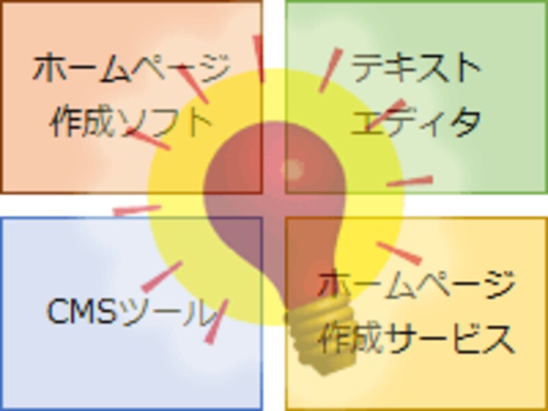これだ!と思える作り方を選ぶ