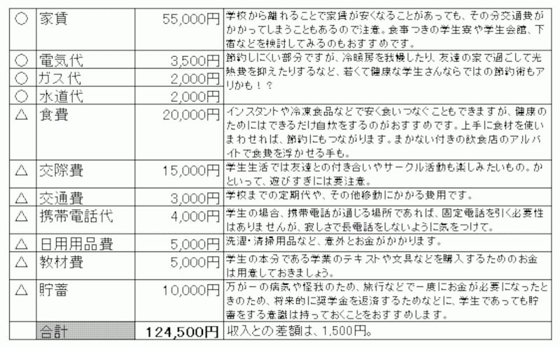 ※クリックすれば、拡大して見られます