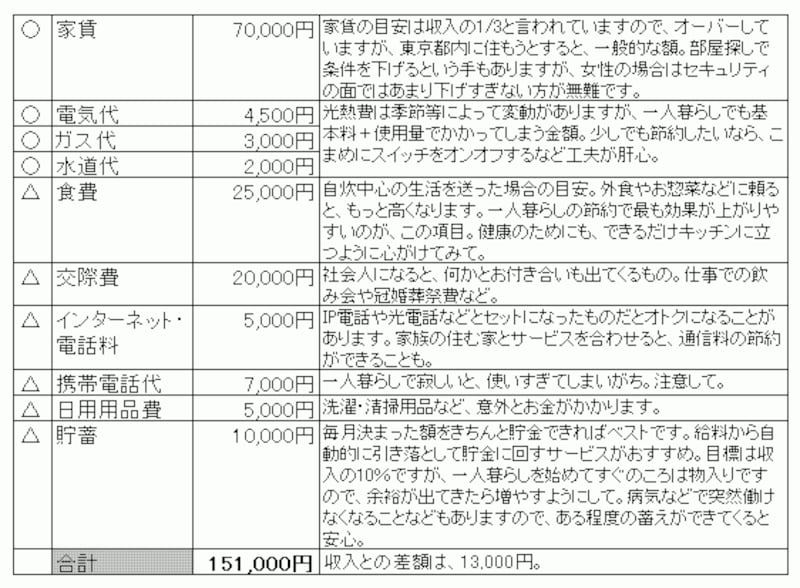 ※クリックすると、拡大して見られます