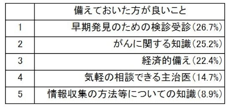 備えておいた方が良いと思ったこと