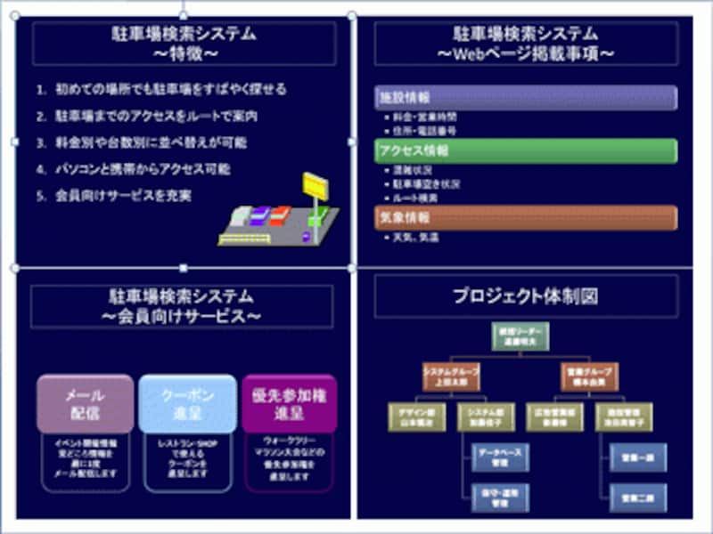 4枚のスライドの画像を田の字型に配置できた
