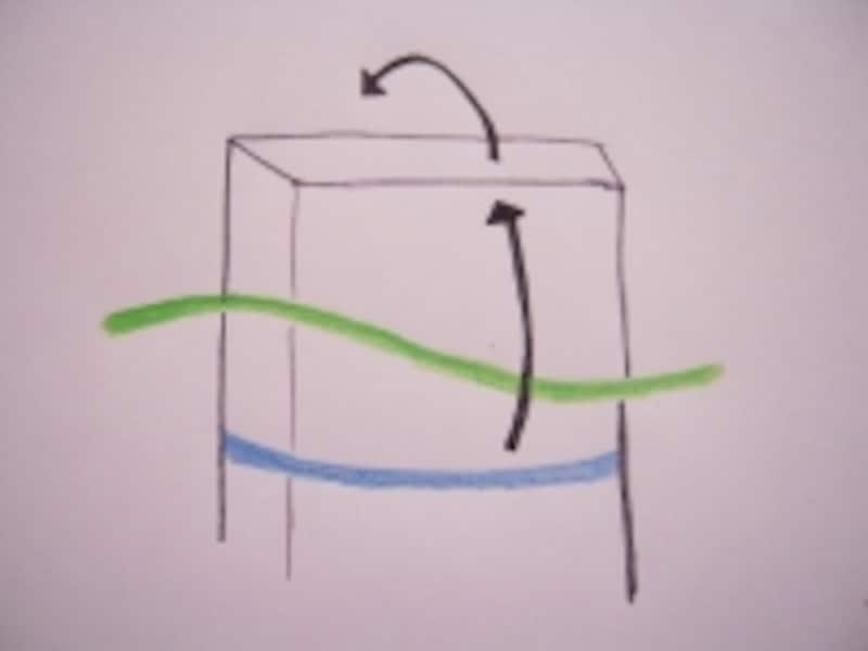 毛糸のシュシュ手順7