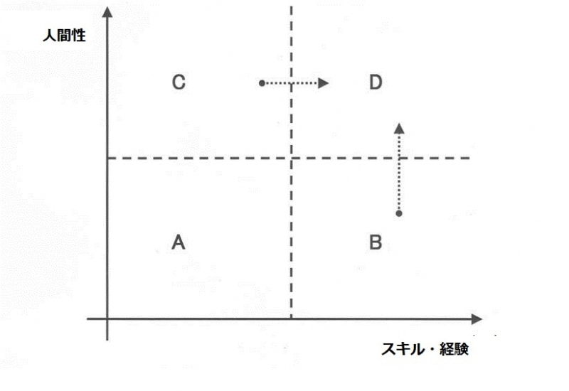 起業,独立,従業員,採用,雇用,募集,正社員,入社,履歴書,社会保険,雇用保険,労災保険