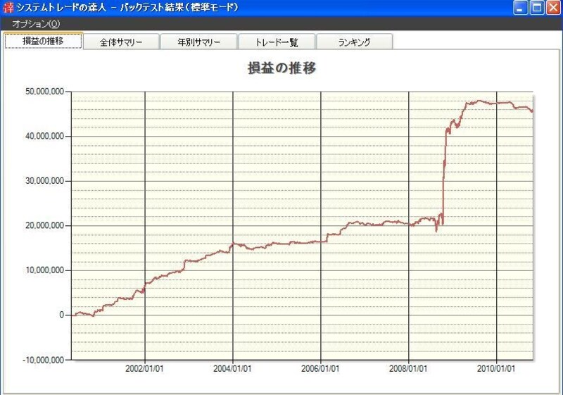 急落銘柄の検証結果