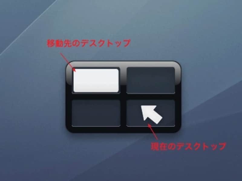 デスクトップの数に応じて形が変わります