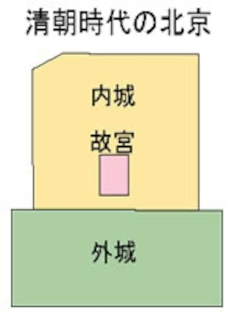 城壁に囲まれた都市。
