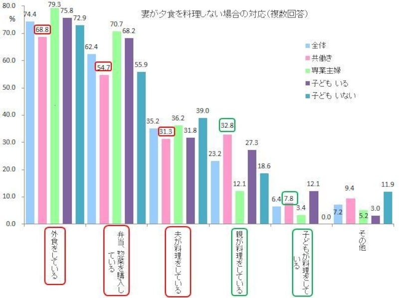 グラフ１