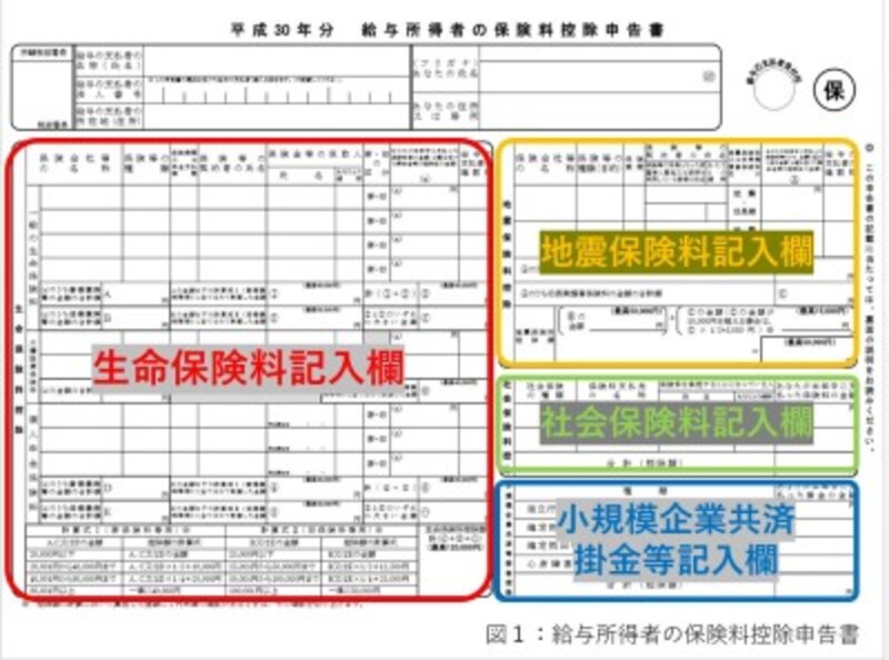 年末調整の生命保険料控除はどう書けばよい 生命保険の税金 All About