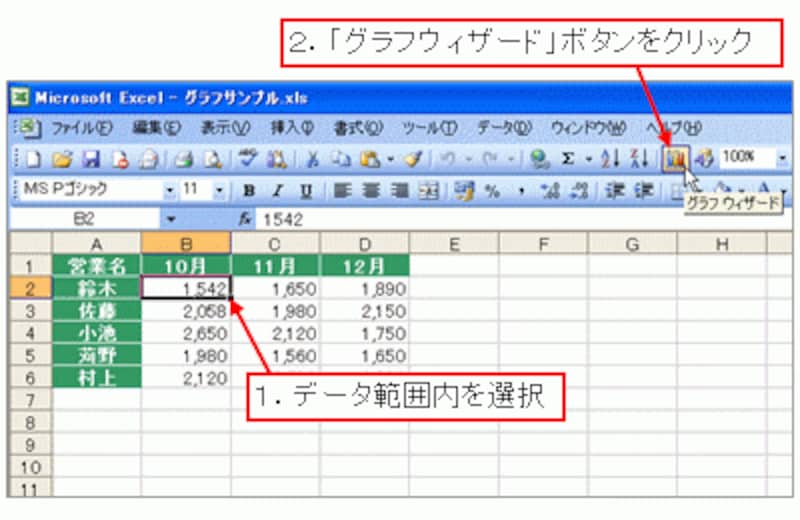 標準ツールバーの「グラフウィザード」ボタンをクリック