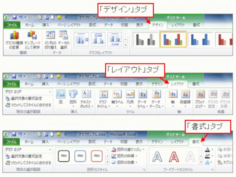 グラフの設定を行うタブ