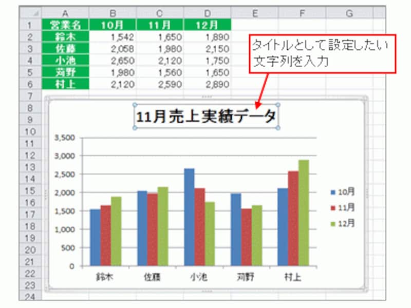 タイトルを入力