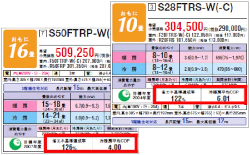 16畳と10畳カタログ比較