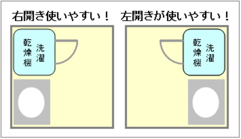 扉の開き勝手