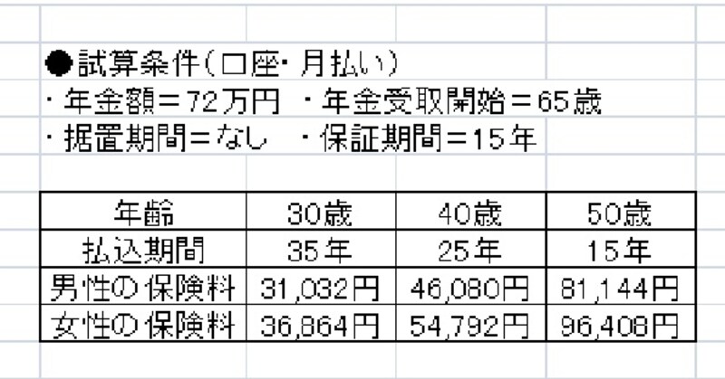 民間生保の終身年金の保険料はこんなに高い！