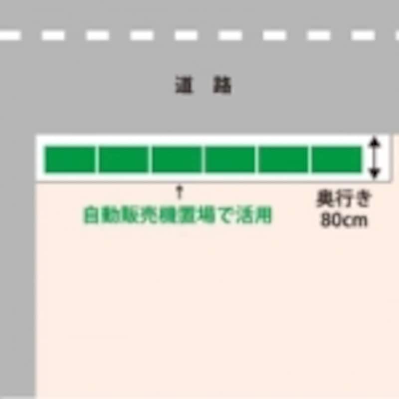 奥行き80センチ