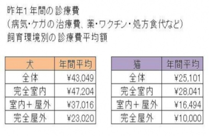 図表2