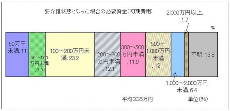 図表２
