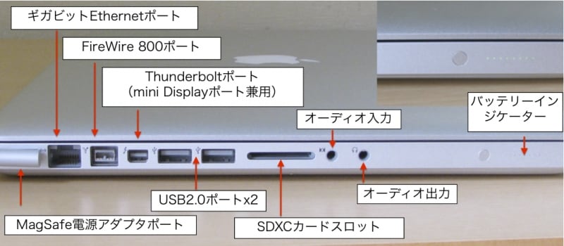 MacBook Proのポート類