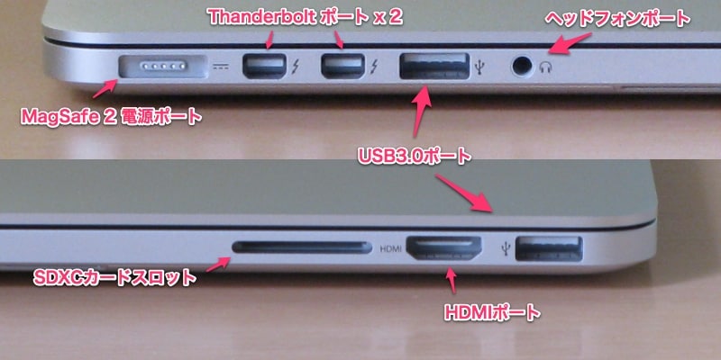 MacBook Pro Retina Port