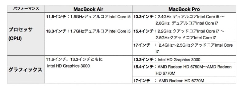 同じGHzでもデュアルコアよりクアッドコアのほうが、全体的なパフォーマンスでは倍近いものになります