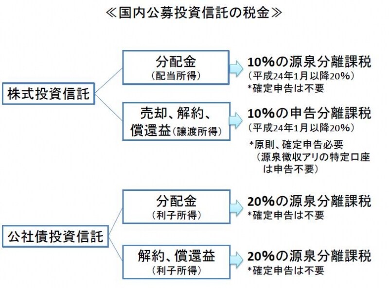 ※2010年12月11日現在の税制
