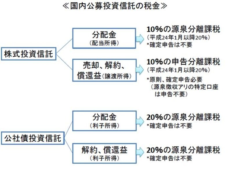 ※2010年12月11日現在の税制