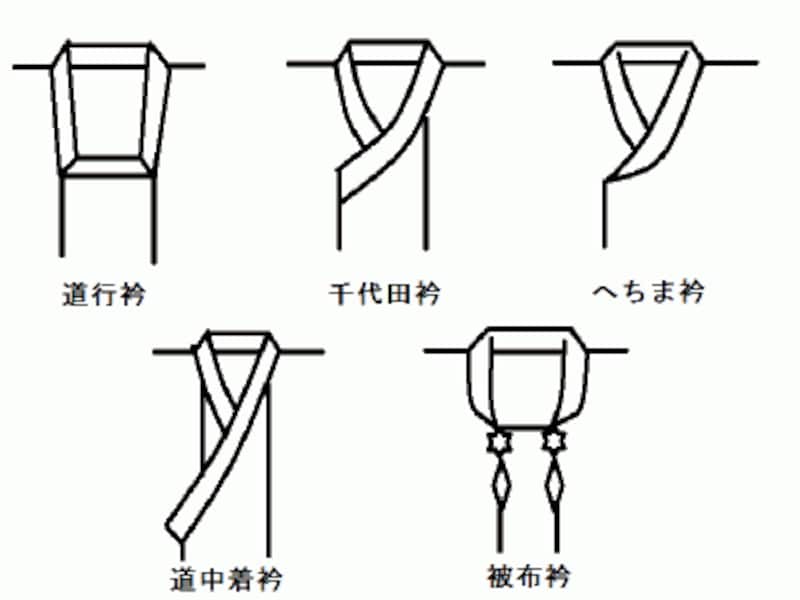 コートの衿の形