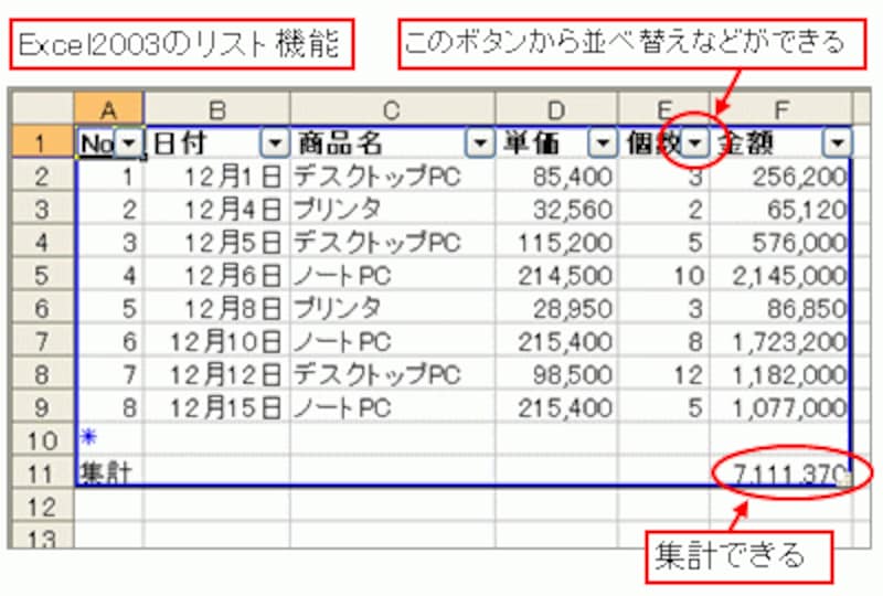 Excel2003のリスト機能