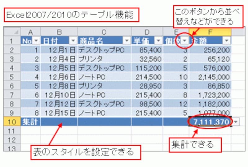 Excel2007/2010のテーブル機能