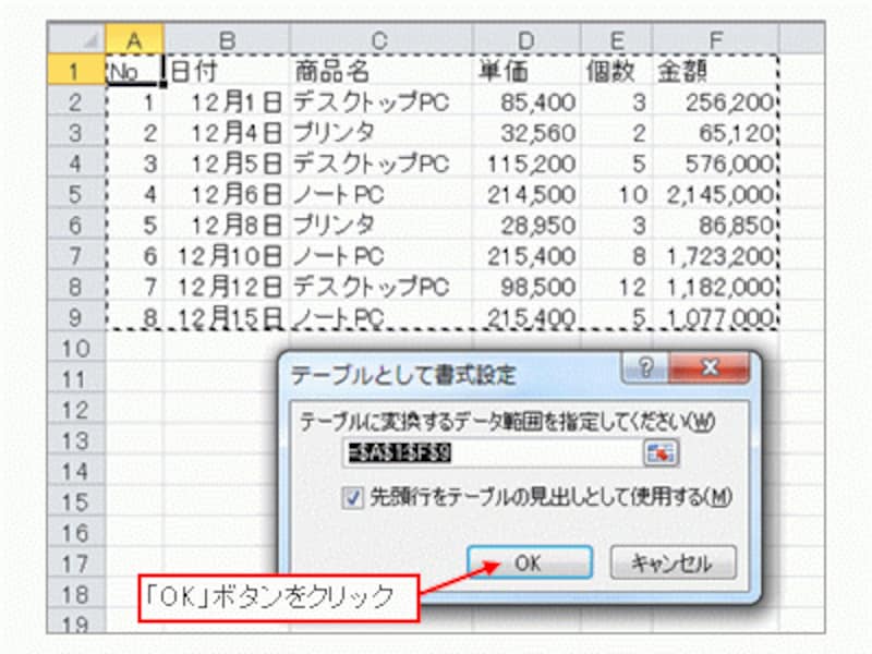 「テーブルとして書式設定」ダイアログボックスで「OK」ボタンをクリック