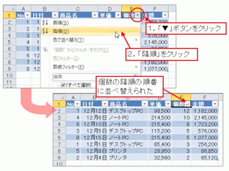 個数の降順の順番に並べ替え