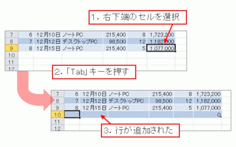 テーブルに行を追加する
