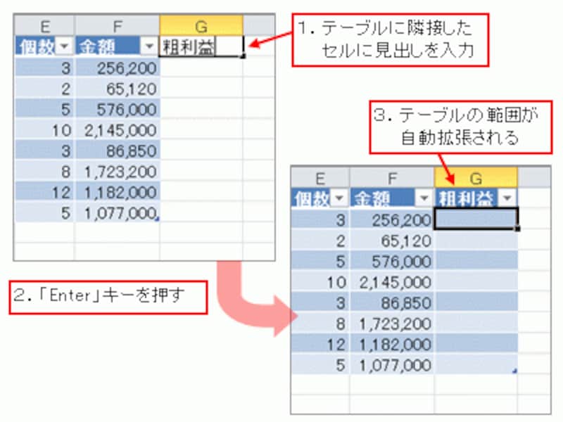 テーブルに列を追加する