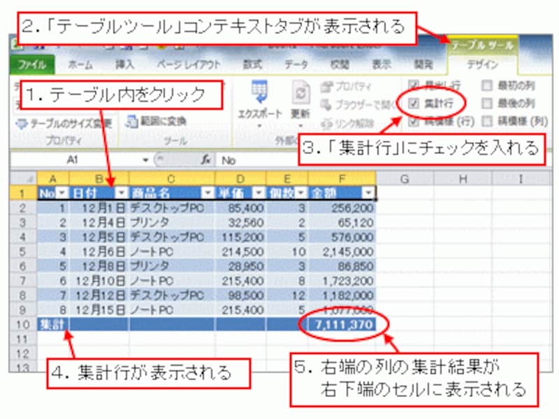 集計行が表示された