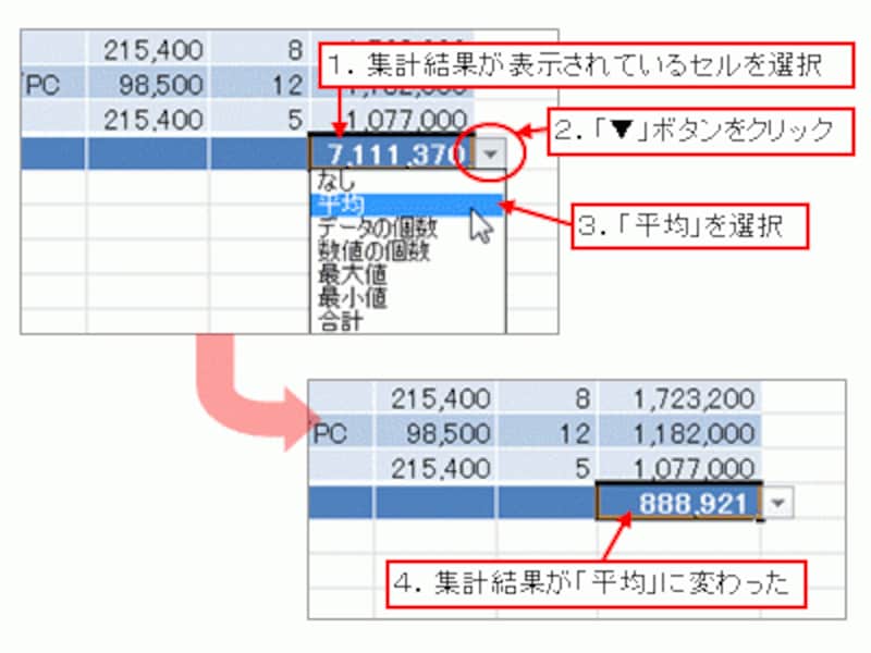 集計方法を選択する