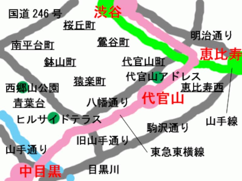 代官山周辺位置関係図