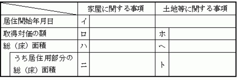 新築または購入した家屋等に係る事項