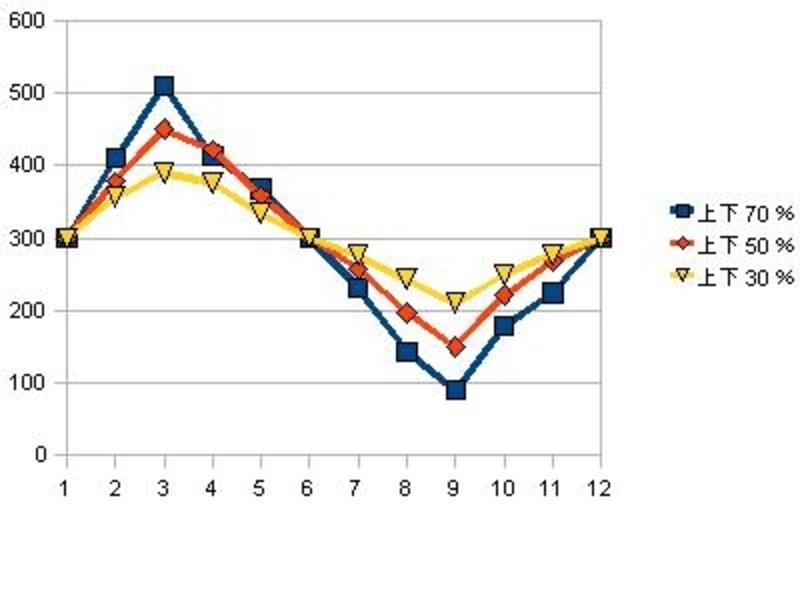 株価のイメージ図。