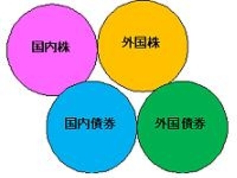 組み合わせが肝心です