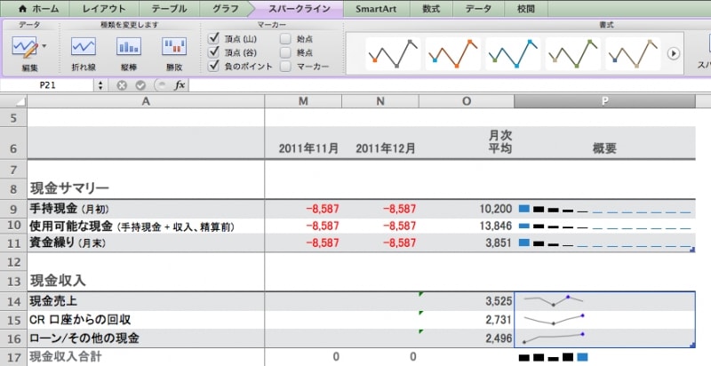 スパークライン