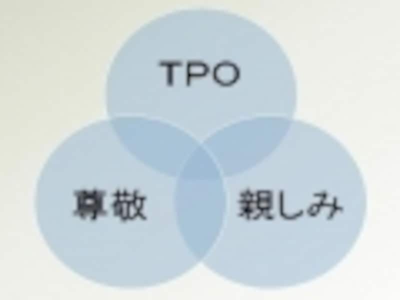 相手との距離を縮める、敬語の崩し方スキル