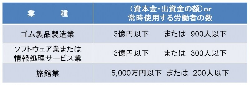 規模要件