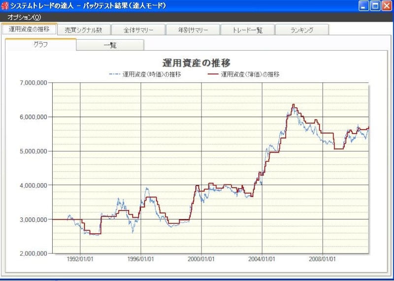 システムトレードの達人