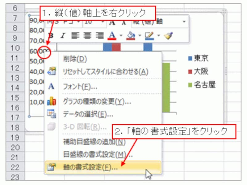 「軸の書式設定」をクリック