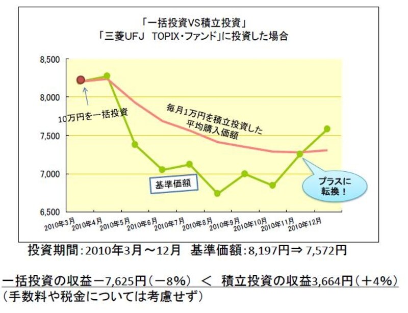 トピックス