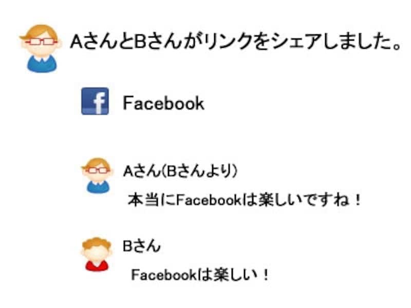 facebookいいね！ボタン新機能『リアクション』実装！超いいね、悲しいね、など喜怒哀楽を多彩に表現！ ミホとめぐる尾道
